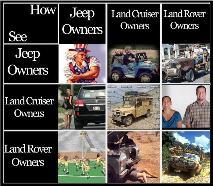 Arriba 41+ imagen jeep wrangler owner stereotypes
