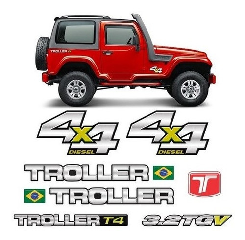 Have you seen the Brazilian Troller? Is it a Wrangler or Bronco.  Jeep  Wrangler Forums (JL / JLU) -- Rubicon, 4xe, 392, Sahara, Sport 