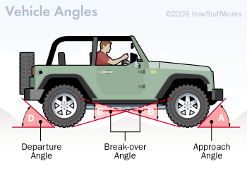Breakover/Departure Angle Calculator...is this correct? | Jeep Wrangler  Forums (JL / JLU) - Rubicon, Sahara, Sport, 4xe, 392 