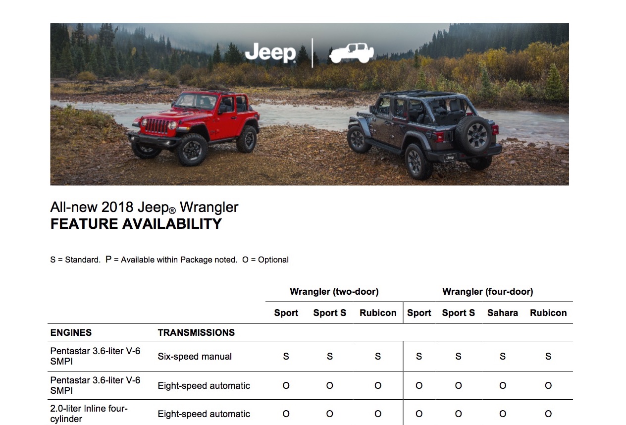 jl wrangler options Jeep Wrangler (JL) News and Forum