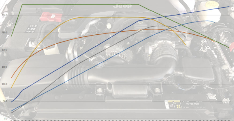 Engine Liter Chart