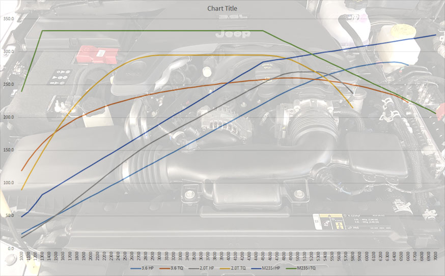 Torque Comparison Chart