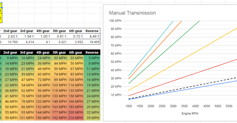 Jeep Gearing Chart