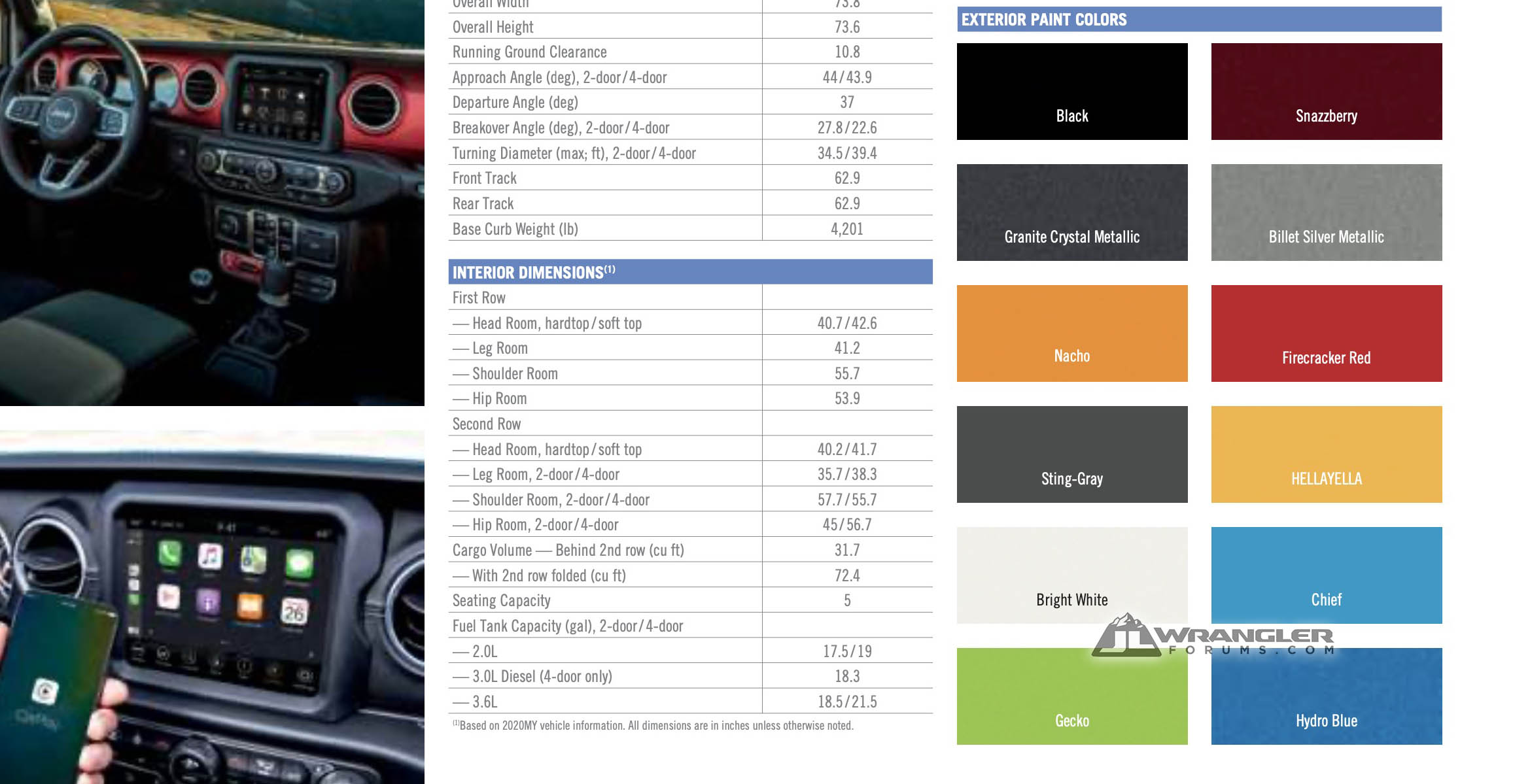 21 Wrangler Fleet Buyers Guide Shows Gecko Nacho And Chief Blue No More Sarge 18 Jeep Wrangler Forums Jl Jlu Rubicon Sahara Sport 4xe 392 Jlwranglerforums Com