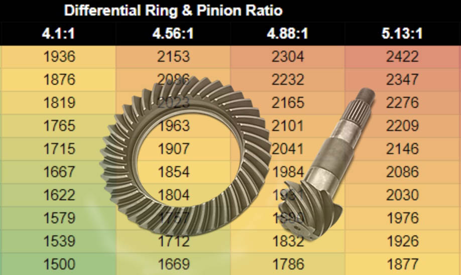 Spiral Bevel Gear - Calculation of Strenght | PDF